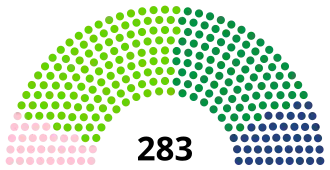 Diagramme