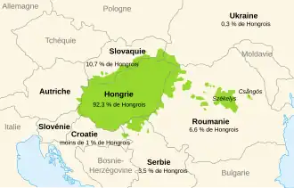 Image illustrative de l’article Hongrois
