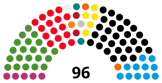 Diagramme