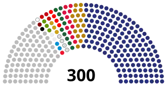 Diagramme