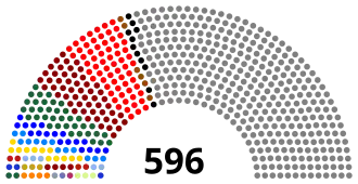 Diagramme