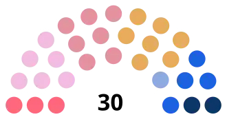 Diagramme