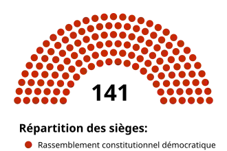 Diagramme