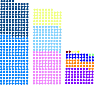 Diagramme
