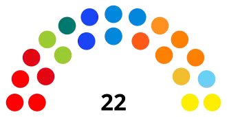 Diagramme