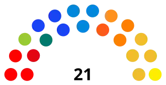Diagramme