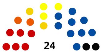 Diagramme