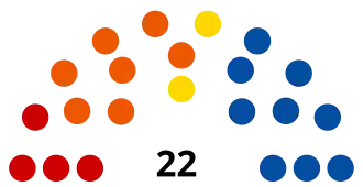 Diagramme