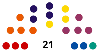 Diagramme