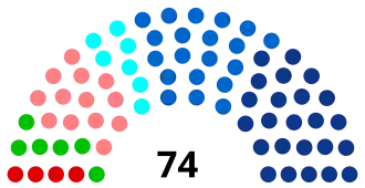Diagramme
