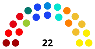 Diagramme