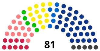 Diagramme