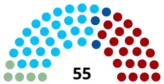 Diagramme