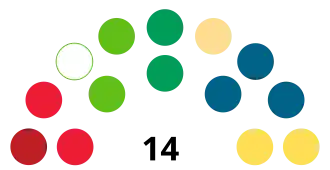 Diagramme