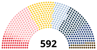 Diagramme