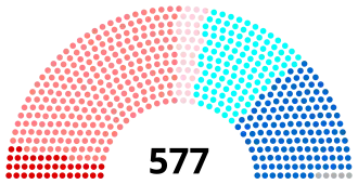 Diagramme2