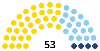 Diagramme