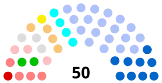 Diagramme