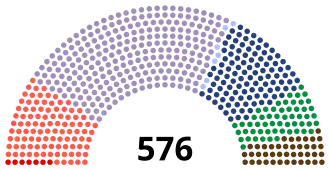 Diagramme