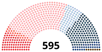 Diagramme