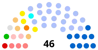 Diagramme
