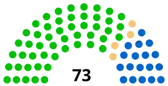 Diagramme