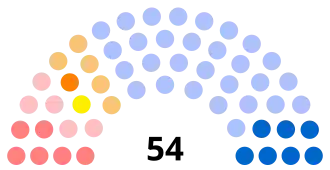 Diagramme