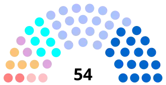 Diagramme