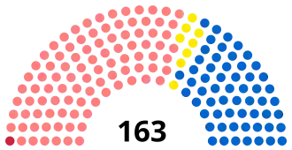 Diagramme