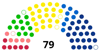 Diagramme