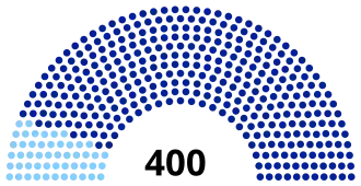Diagramme