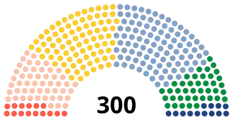 Diagramme