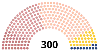 Diagramme