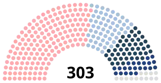 Diagramme
