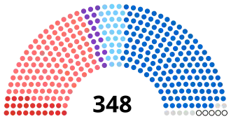Diagramme
