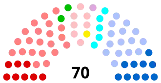 Diagramme