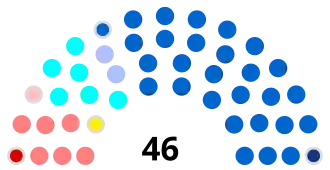 Diagramme
