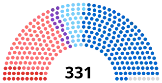 Diagramme