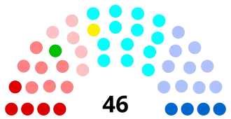 Diagramme