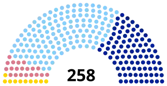 Diagramme