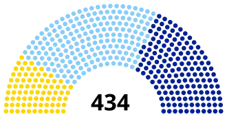 Diagramme