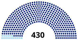 Diagramme