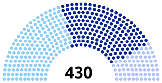 Diagramme