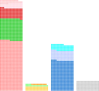 Diagramme