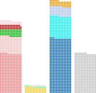 Diagramme