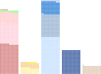 Diagramme