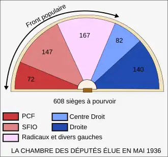 Image illustrative de l’article Front populaire (France)