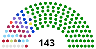 Diagramme