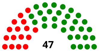 Diagramme