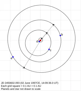 (en) Système planétaire de Gliese 876